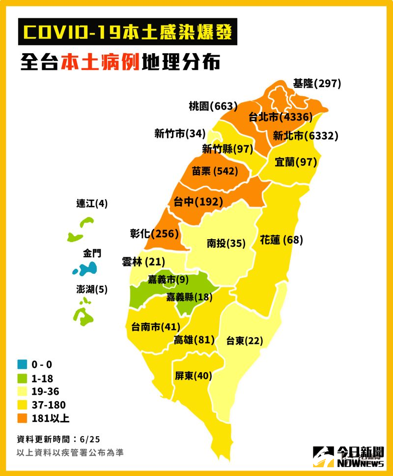 ▲新冠肺炎本土感染爆發，截至6/25，全台本土病例地理分布。（圖／NOWnews製表）