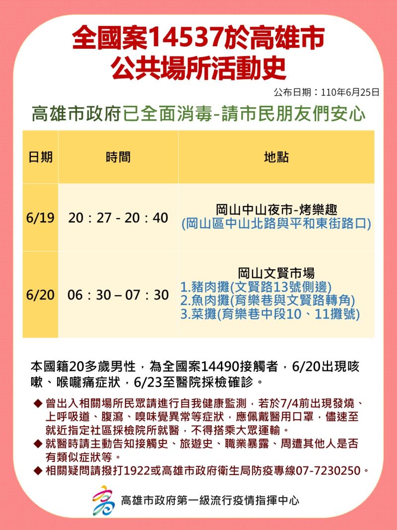 ▲高市府衛生局公布案14537在高雄市區公共場所活動足跡。(圖:高市府提供)