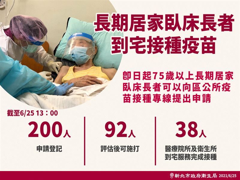 ▲新北市提供長期居家臥床長者到宅接種疫苗服務。(圖/新北市政府)