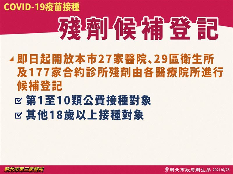 ▲新北市自25日起，開放233處候補登記疫苗殘劑預約。（圖／新北市政府）