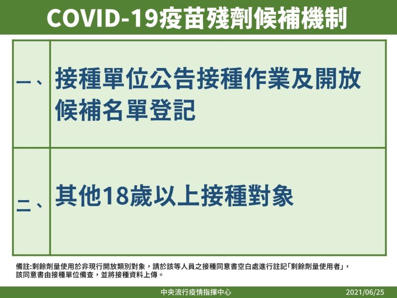 ▲指揮中心宣布,針對診所當日最後一瓶疫苗開瓶的剩餘劑量,可由接種單位規劃候補名單機制。(圖/指揮中心提供)