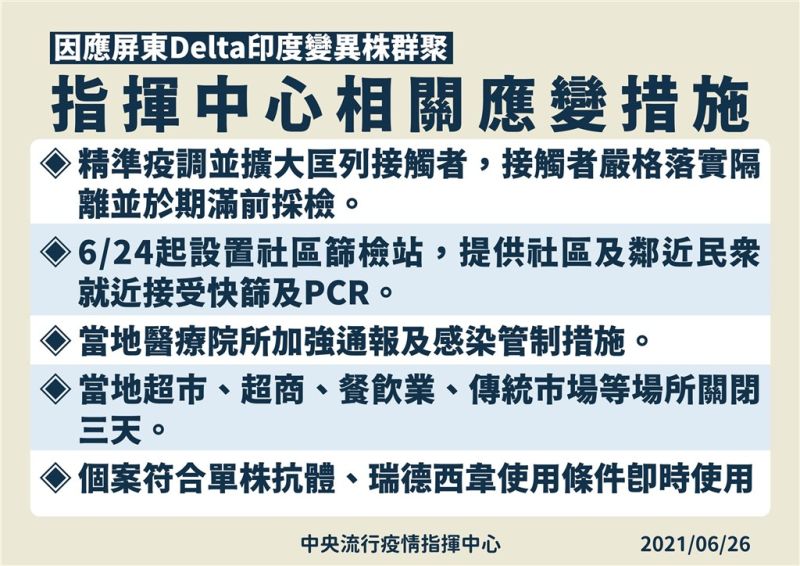 ▲指揮中心26日公布因應屏東Delta變種群聚案應變措施。(圖/指揮中心提供)