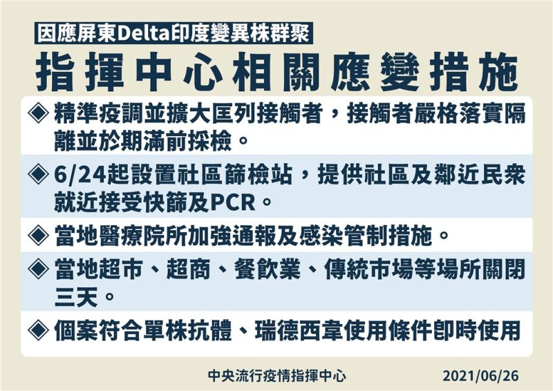 ▲指揮中心26日公布因應屏東Delta變種群聚案應變措施。（圖／指揮中心提供）