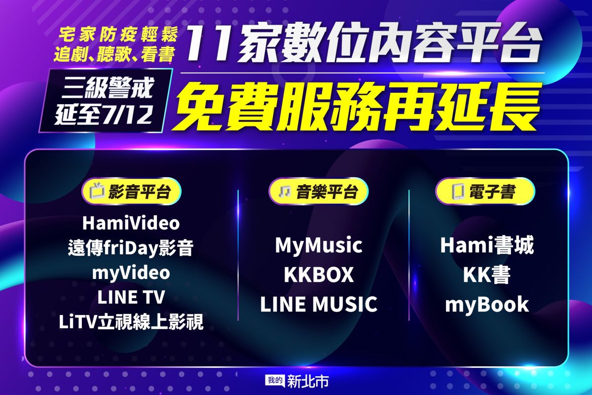 ▲新北市持續與11大數位內容業者合作，即日起再延長免費影音服務，提供市民居家防疫時，能享受精彩豐富的影劇、音樂、書籍等內容。（圖／新北市政府新聞局提供）