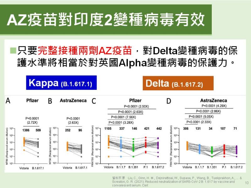 ▲Delta變異株傳染力相當強，要保護家人、社區最好的方式就是打疫苗。（圖／高市府提供）