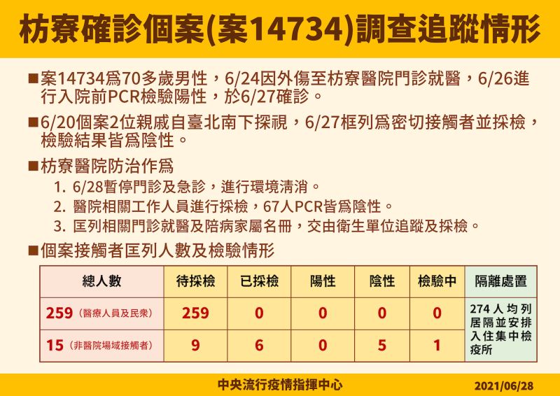 ▲中央流行疫情指揮中心今（28）日公布枋寮確診個案(案14734)調查追蹤情形。（圖／指揮中心提供）