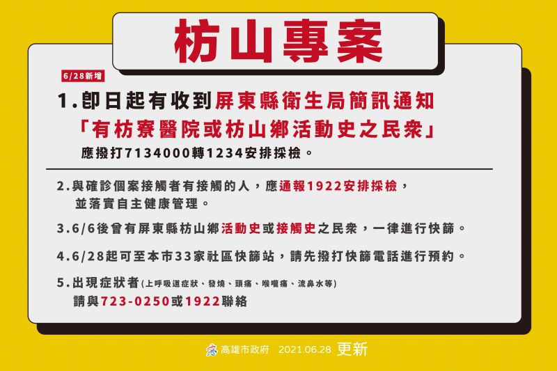 ▲枋山專案新增１項收到屏縣衛生局簡訊請撥7134000轉1234或1922。(圖／高市府提供)