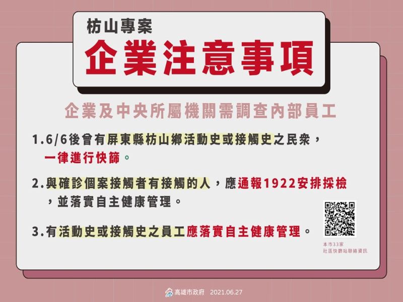 ▲高市所有企業自今天起調查員工，若6月6日後有枋山活動史一律快篩。(圖／高市府提供)