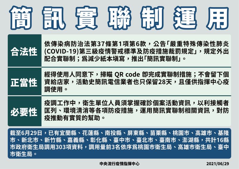 ▲指揮中心今（29）公布簡訊實聯制運用的合法性等。（圖／指揮中心提供）