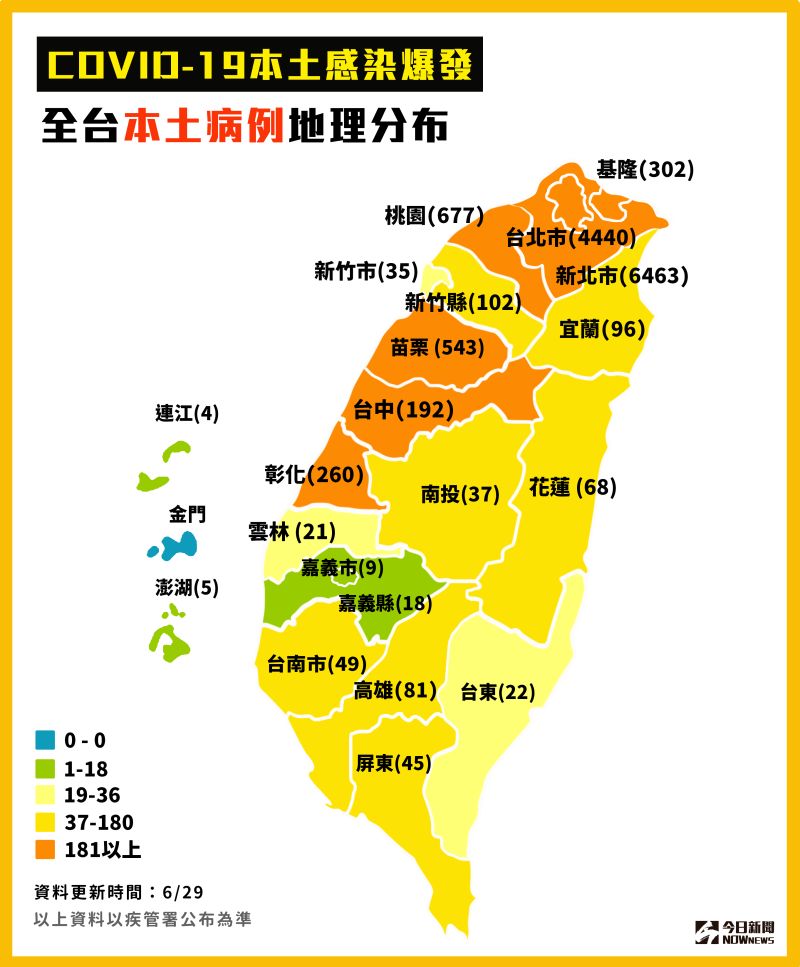 ▲指揮中心今（29）公布新增54例本土確診個案，個案分布以新北市22例最多，其次為台北市20例。（圖／NOWnews製圖）