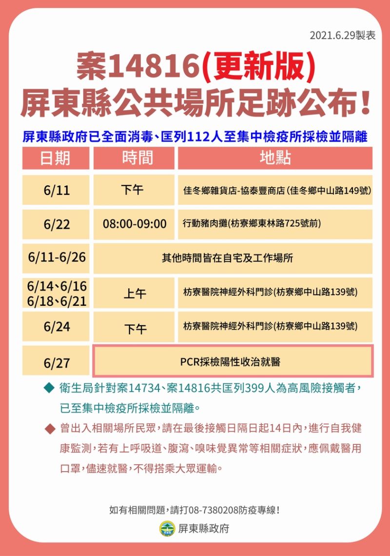 ▲案號「14816」與先生「14734」二人近期多次至枋寮醫院看診,衛生局對案「14734」、案「14816」擴大匡列,除枋寮醫院全院工作人員332人全部PCR採檢外。(圖/屏東縣政府提供,