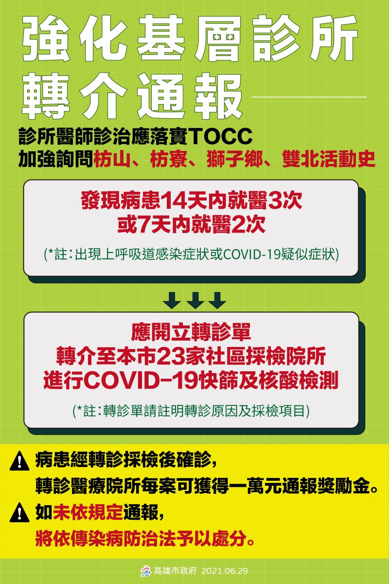 ▲▲若有屏東枋寮、枋山、獅子和雙北活動史，病患又於14天就醫3次、7天內就醫2次，應開立轉診單轉介至23家社區採檢院所進行快篩和PCR採檢。(圖／高市府提供)