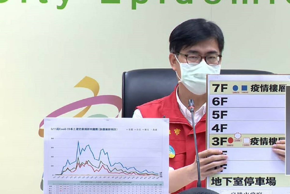 ▲高雄市今日新增2例新冠肺炎確診，都與仁武群聚案有關(圖／高市府提供)