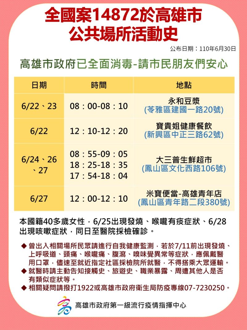 ▲▲案14872高雄市公共場所活動足跡。(圖/高市府提供)