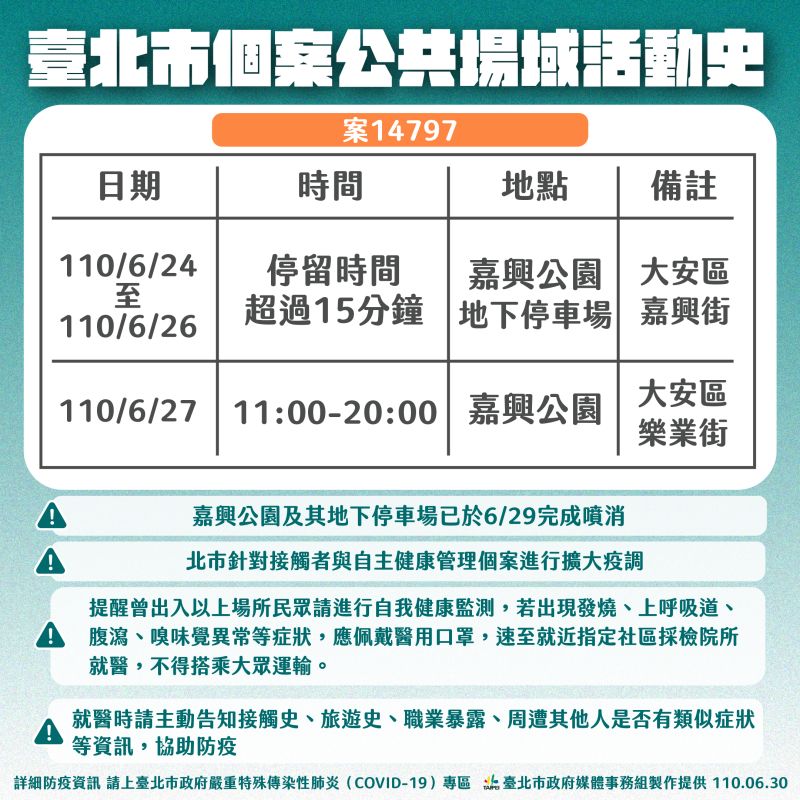▲台北市政府30日起恢復公布確診者足跡相關資料。(圖/台北市政府提供)