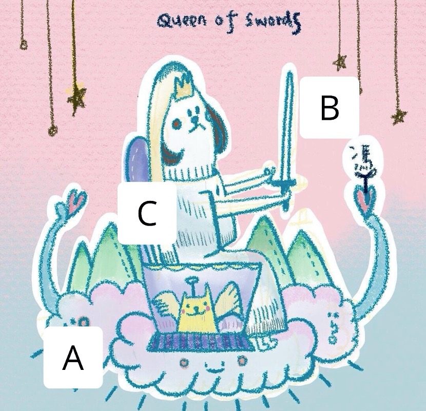 ▲你想知道未來你婚姻之路上會遇到怎樣的人，以及你們會走出怎樣的關係嗎？（圖／安妮的奇異星球提供）