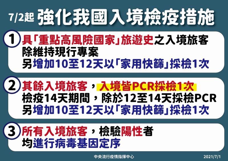 ▲中央流行疫情指揮中心公布7月2日起入境加嚴3措施。（圖／指揮中心提供）