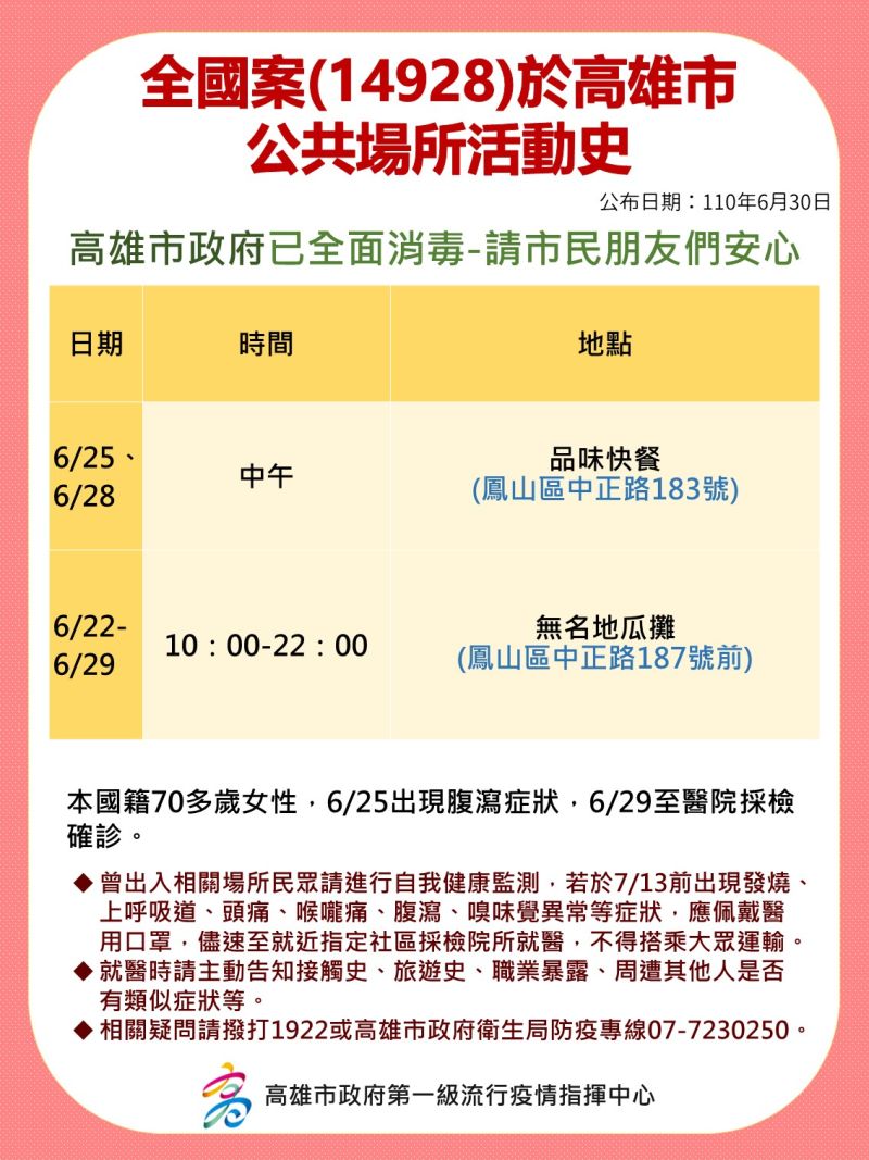 ▲案14928於高雄市公共活動區足跡。(圖/高市府提供)
