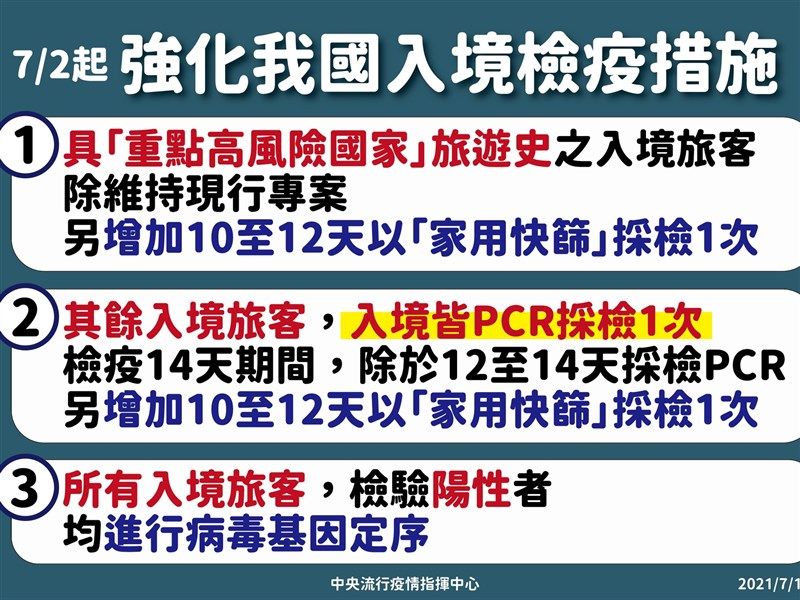 ▲中央流行疫情指揮中心今(1)日宣布,從明(2)日起將強化入境的檢疫措施。(圖/中央流行疫情指揮中心提供)