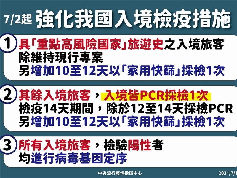 ▲中央流行疫情指揮中心今（1）日宣布，從明（2）日起將強化入境的檢疫措施。（圖／中央流行疫情指揮中心提供）