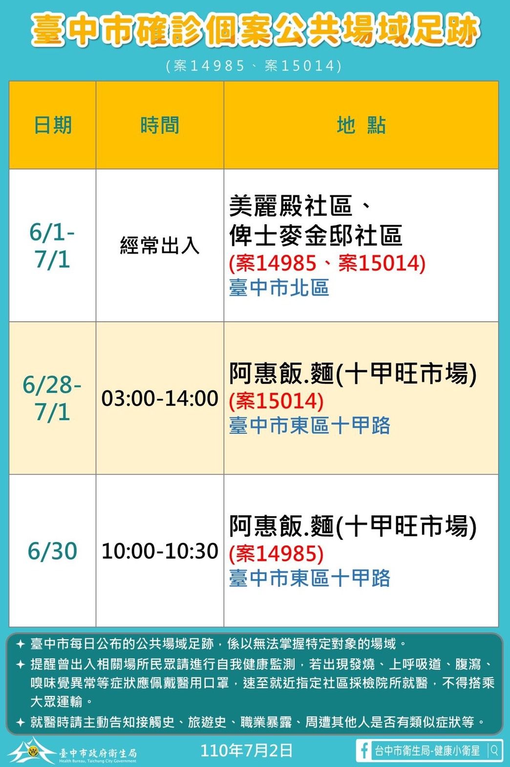 ▲台中市（2）日新增2名本土確診足跡(圖／市政府提供2021.7.2)