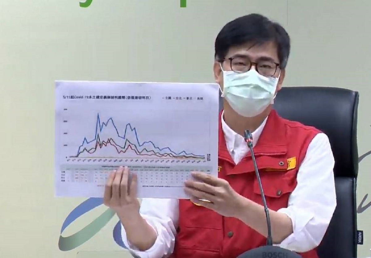 ▲市長陳其邁表示，以高雄為例高雄幾乎超過6成以上的家群聚感染都是南北移動造成的，他提醒大家明天是周末假期，避免不必要的家庭群聚。(圖／高市府提供)
