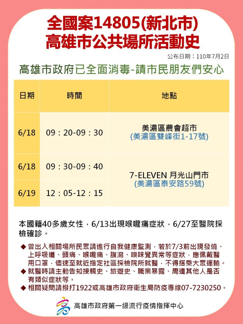 ▲個案14805在高雄公共場所活動足跡。(圖/高市府提供)