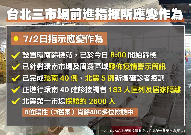 ▲台北三市場前進指揮所應變作為。(圖/