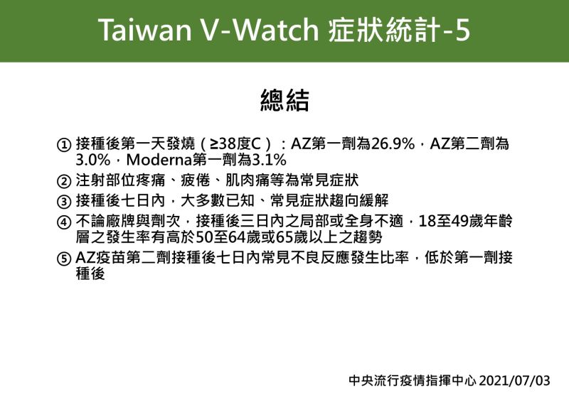 ▲指揮中心公布國內疫苗不良症狀統計。（圖／指揮中心提供）