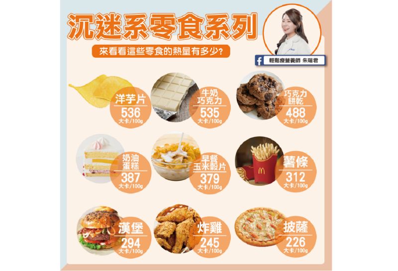 ▲你知道你平時吃進的零食熱量有多高嗎?近日美女營養師朱瑞君就在臉輸公開「9大沉迷系零食」的熱量,其中,「早餐玉米榖片」熱量超乎預期,有網友不禁驚呼「天啊!」(圖/翻攝自朱瑞君臉書)