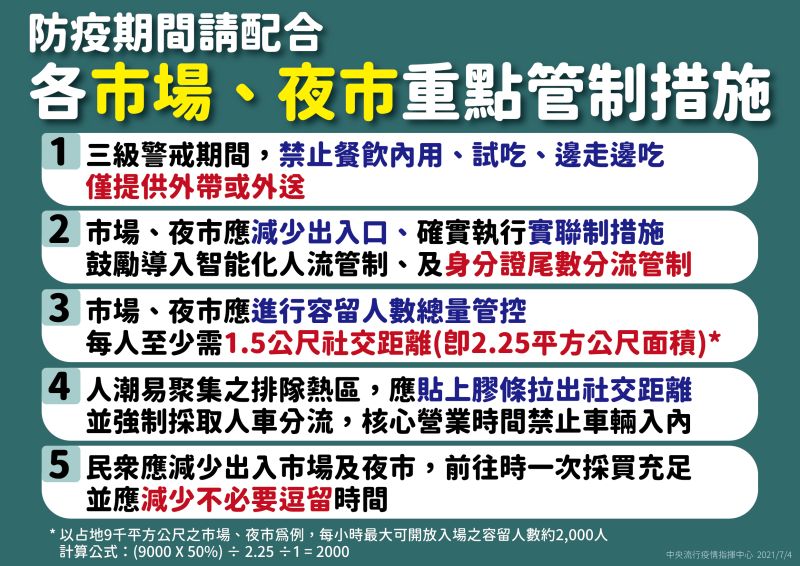 ▲中央流行疫情指揮中心提醒市場、夜市遵守相關人流管制措施。（圖／指揮中心提供）