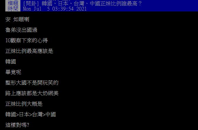 ▲一名網友好奇在PTT提問「韓國、日本、台灣、中國正妹比例誰最高？」沒想到許多網友一致認為是「台灣」，大讚「整體水準蠻高的」。（圖／翻攝自　PTT）