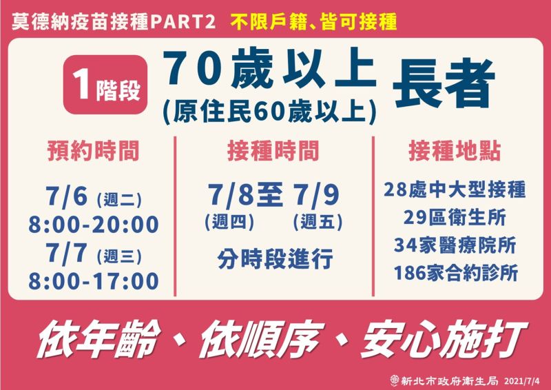 ▲新北市基於長者的習慣性，除28處接種站、34家醫院、29個衛生所，也擴大開放186家的診所加入。（圖／新北市政府衛生局提供）