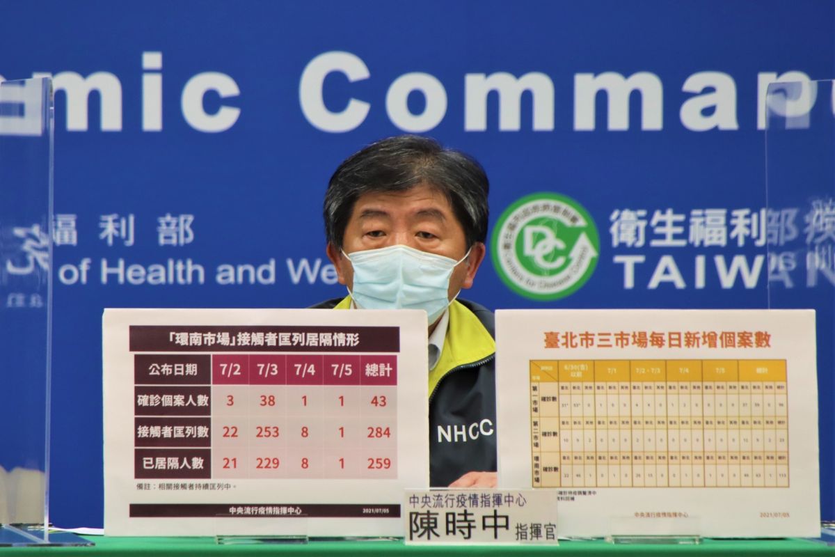 ▲環南市場明（6）日將復市，指揮中心公布復市有6大條件，希望市場確實辦理，前進指揮所將監督查核。圖中央流行疫情指揮中心指揮官陳時中。（圖／指揮中心提供）