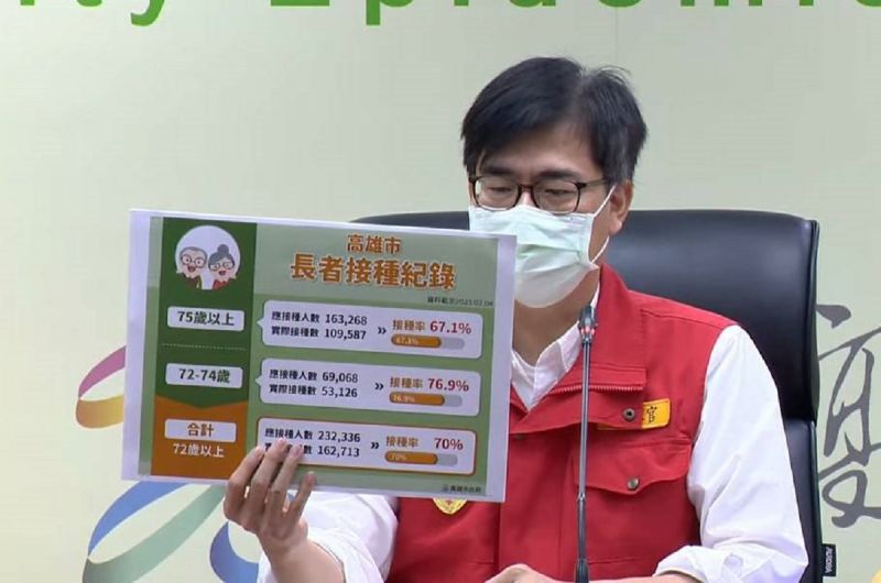 ▲高雄市長陳其邁在防疫會議後記者會宣布，高市72歲以上長輩接種率已達7成。（圖／高市府提供）