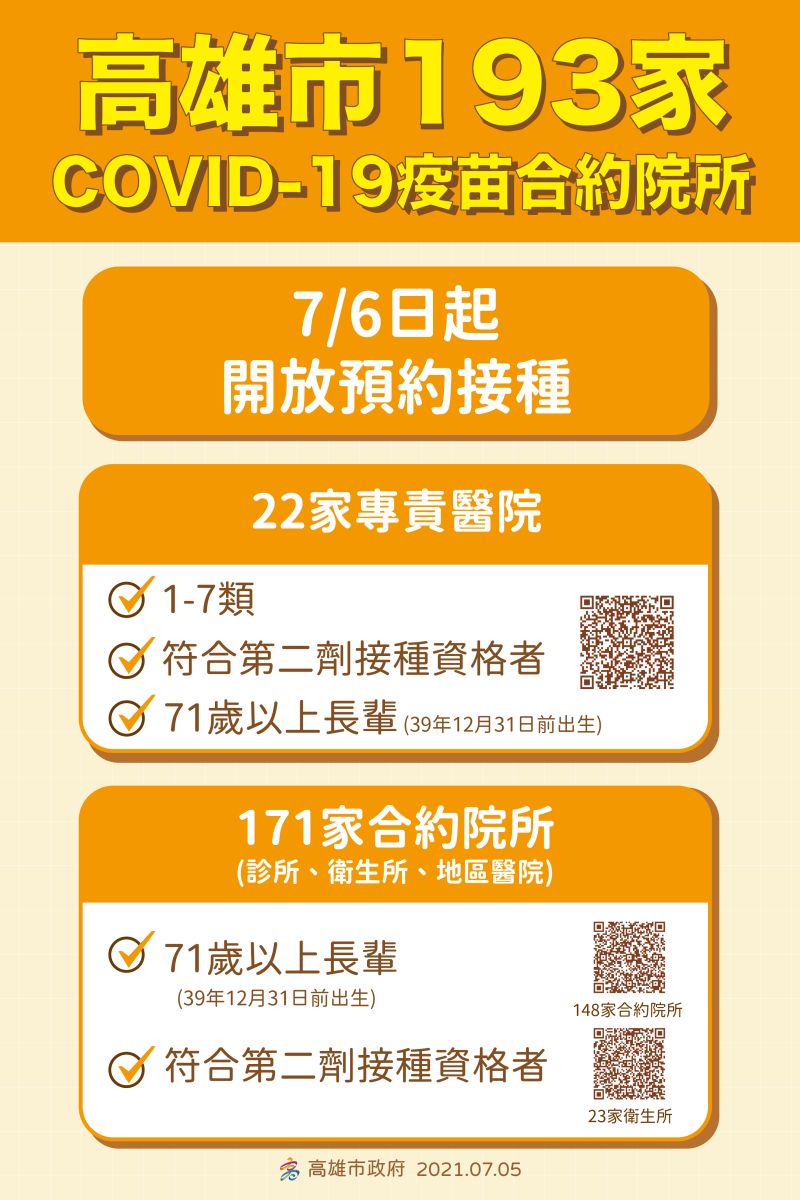 ▲明（6）日為72歲以上長輩補接種，不管是否在籍高雄都可打。（圖／高市府提供）