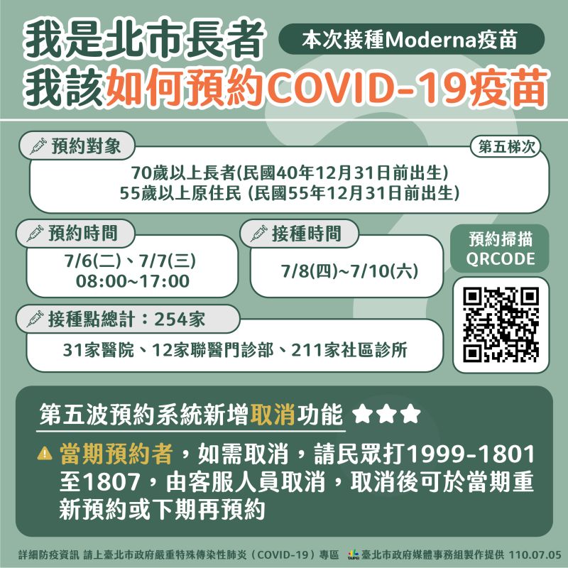 ▲台北市政府開放第五梯次疫苗預約,只要年滿70歲的長者或55歲以上的原住民都可以預約。(圖/台北市政府提供)