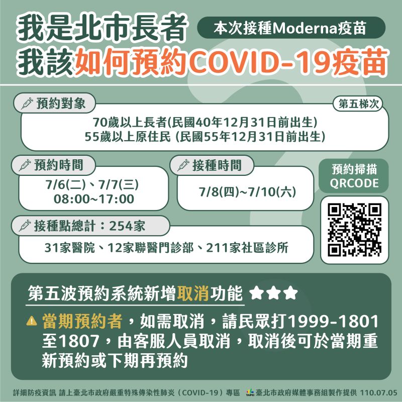 ▲台北市政府開放第五梯次疫苗預約，只要年滿70歲的長者或55歲以上的原住民都可以預約。（圖／台北市政府提供）