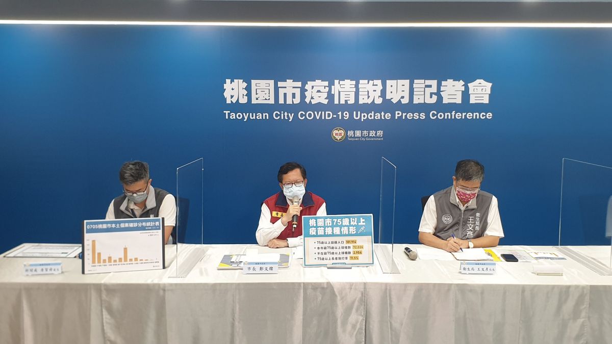 ▲鄭文燦認為，無論微解封或局部調整，全國步調應一致，待中央統一宣布最新的防疫標準後，桃園會同步執行。（圖／桃園市政府提供）