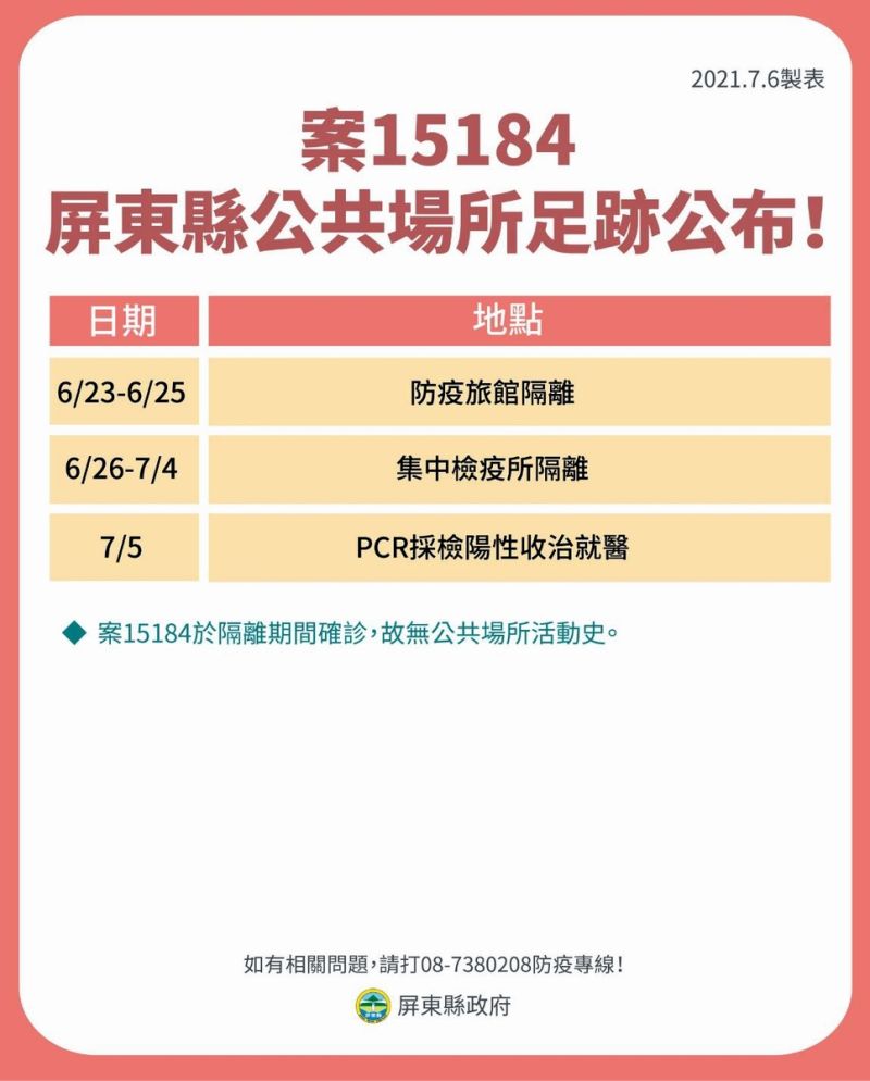 ▲案號「15184」30歲男子是受僱於務農兄弟「14412」、「14413」的果園工人，曾於與白牌車司機、僱用他的兄弟喝茶，因是居隔期間確診，沒有公開活動史。（圖／屏東縣政府提供,