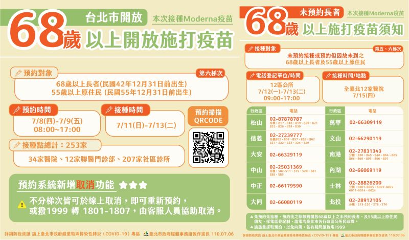 ▲台北市政府宣布8日起開放68歲以上長者預約施打疫苗，若無法透過網路預約，12日起也可以透過電話的方式預約。（圖／台北市政府提供）