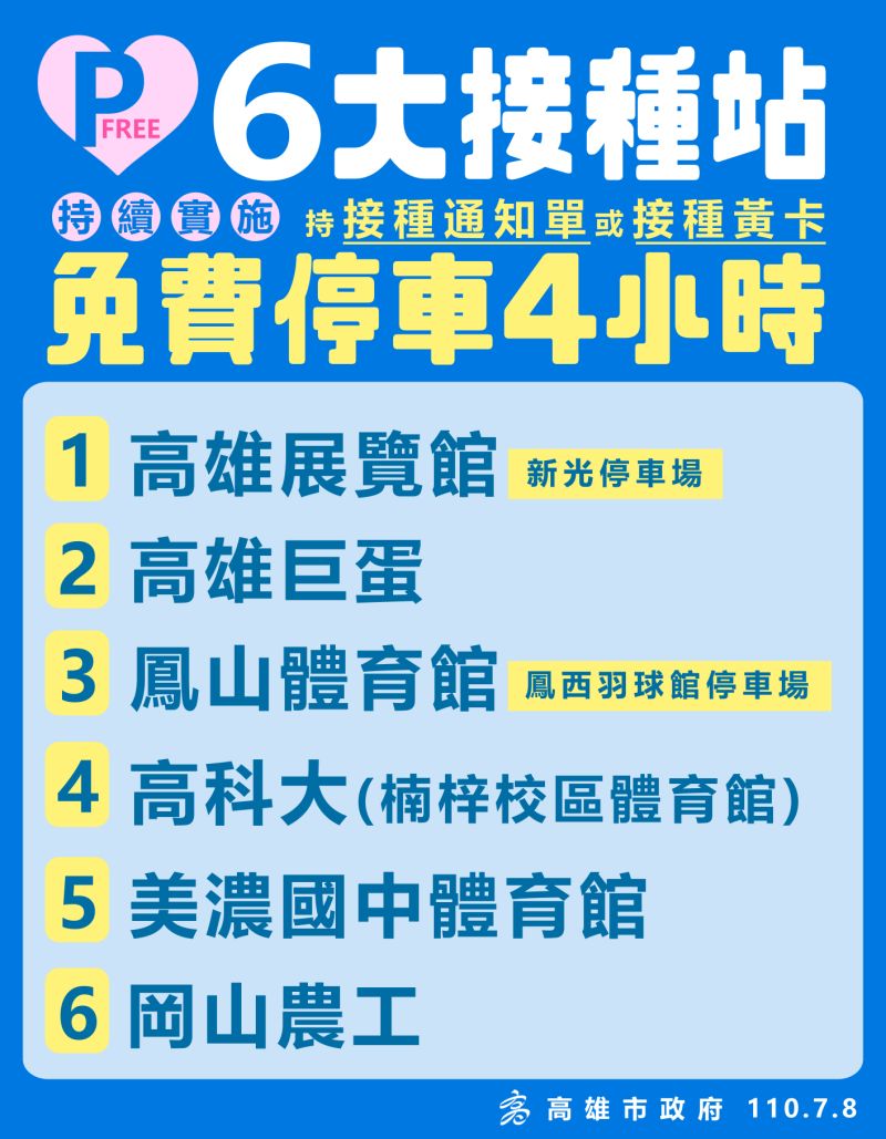 ▲明天起高雄開始70至71歲長輩接種,共有43站,其中包括大型接種站,紅黃線臨時停車及免費停車4小時。(圖/高雄市政府提供)