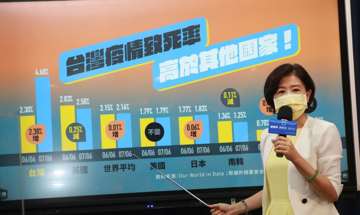 ▲國民黨呼籲政府，不要低估自身缺失，除了拚命卸責民眾外，儘速將美國緊急授權的治療新藥納入健保用藥、改善疫苗不足現狀才是當務之急。（圖／國民黨提供）

