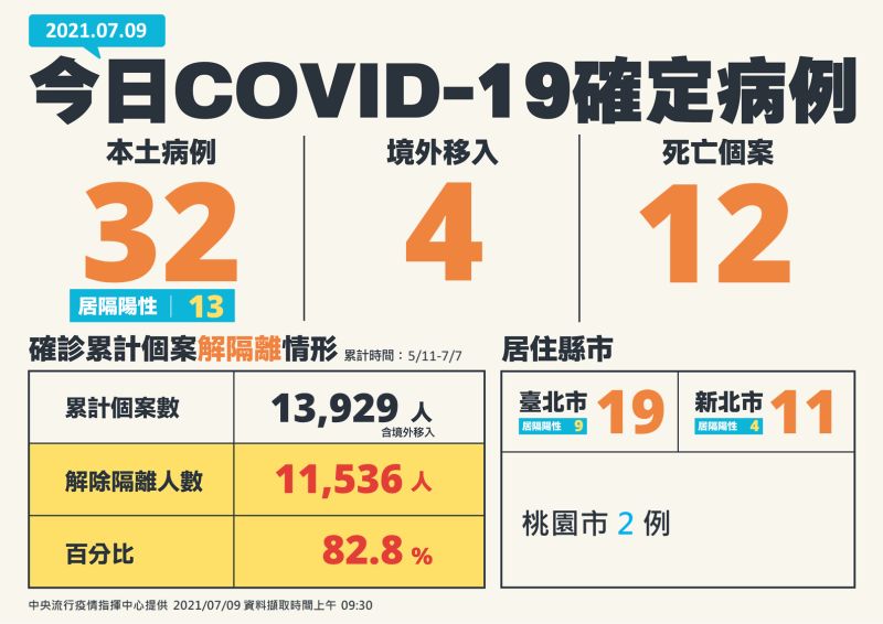 ▲指揮中心今日公布確診個案。(圖/指揮中心提供)