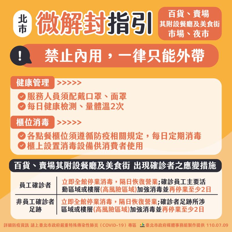 ▲7月13日微解封,北市宣布餐飲業仍維持禁止內用,只限外帶。(圖/北市府提供)