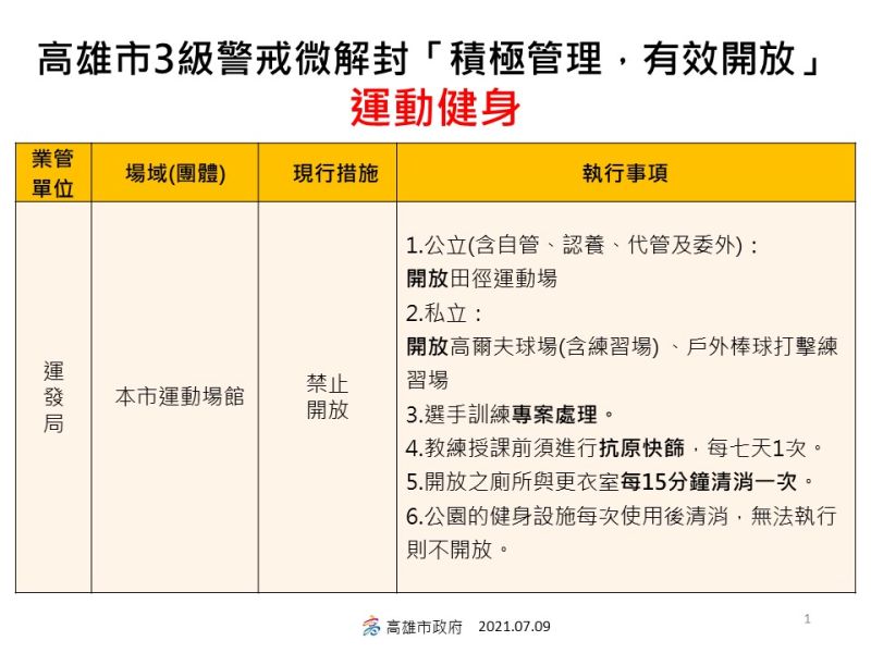 ▲高雄市政府微解封指引一覽表。（圖／高市府提供）