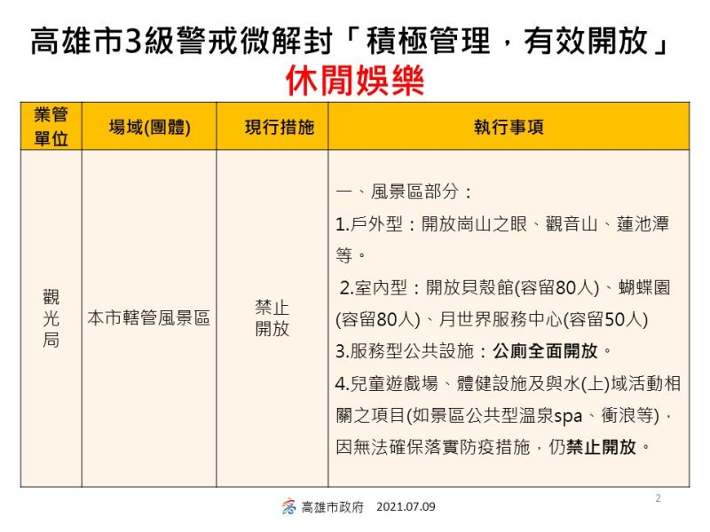 ▲高雄市政府微解封指引一覽表。（圖／高市府提供）