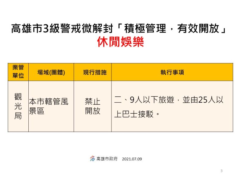 ▲高雄市政府微解封指引一覽表。(圖/高市府提供)