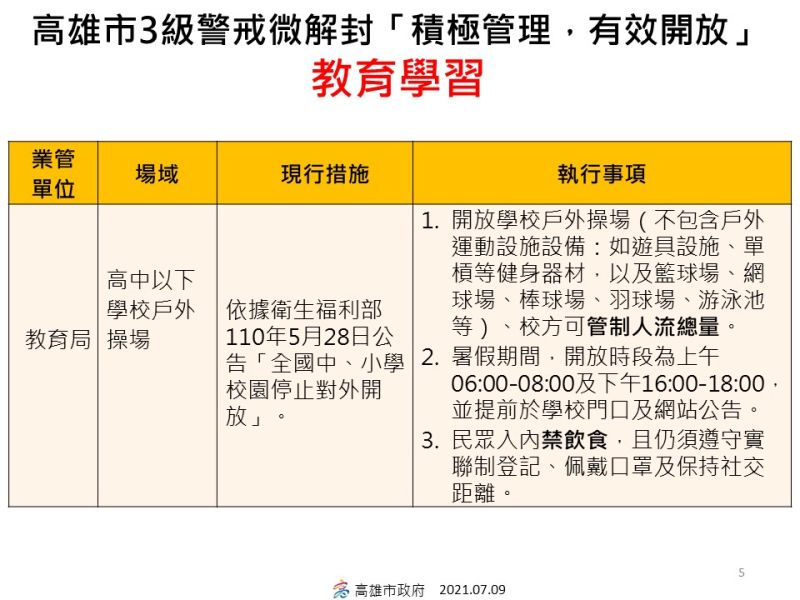 ▲高雄市政府微解封指引一覽表。（圖／高市府提供）