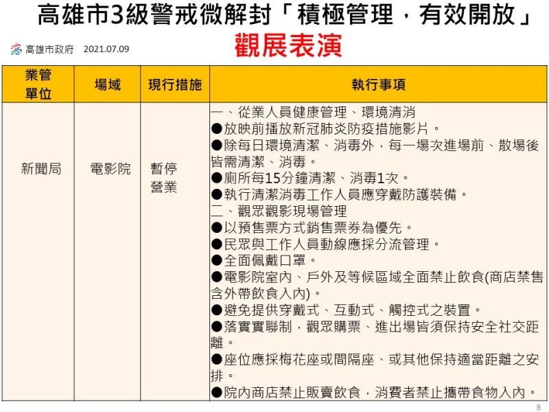 ▲高雄市政府微解封指引一覽表。(圖/高市府提供)